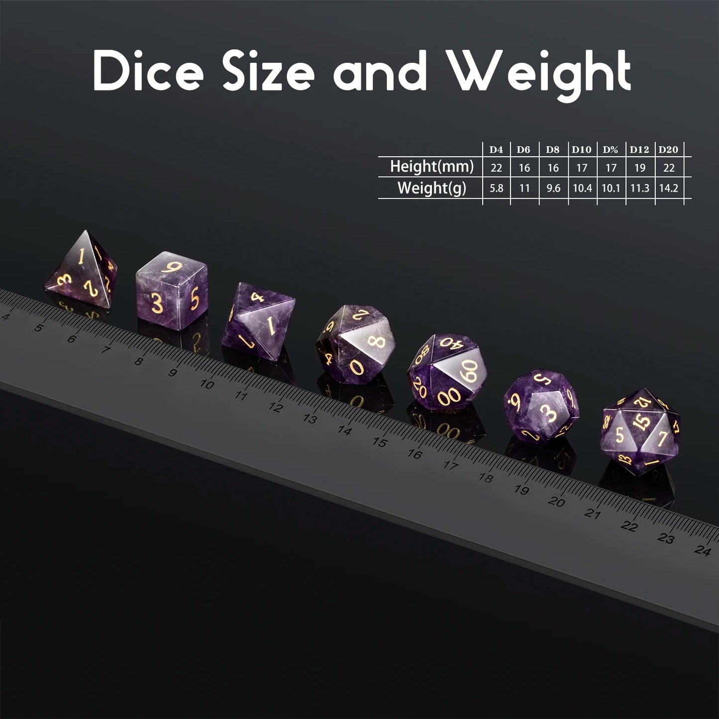 Gemstone Dice Set – Purple Crystal (Amethyst)